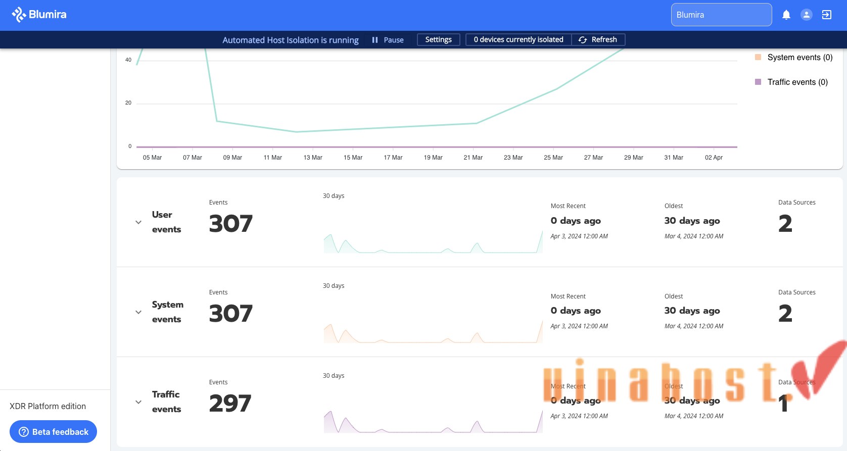 [2026] IDS là gì? | So sánh giữa IDS, IPS và tường lửa