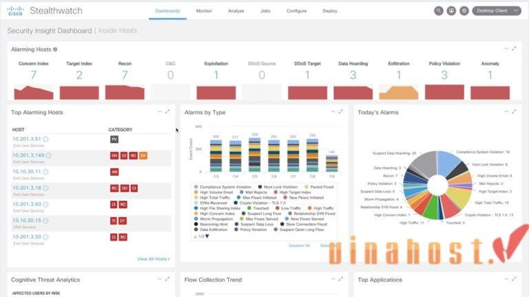[2026] IDS là gì? | So sánh giữa IDS, IPS và tường lửa