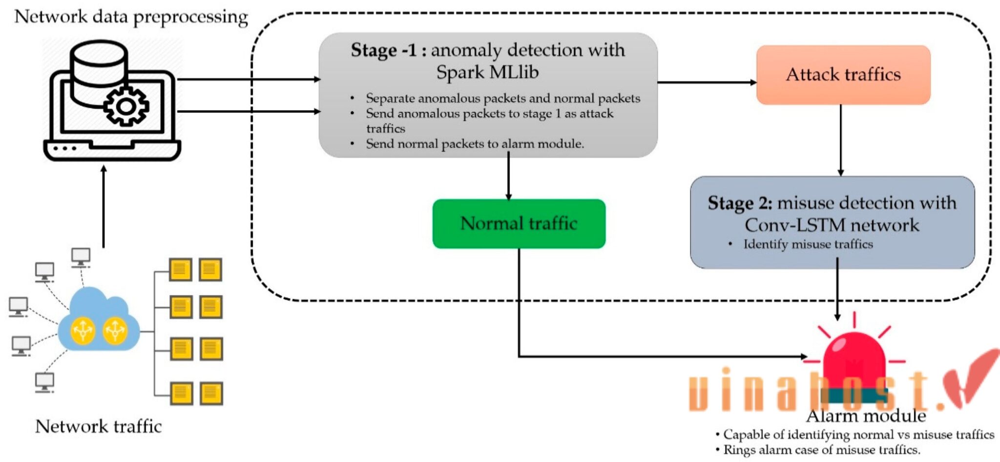 [2026] IDS là gì? | So sánh giữa IDS, IPS và tường lửa