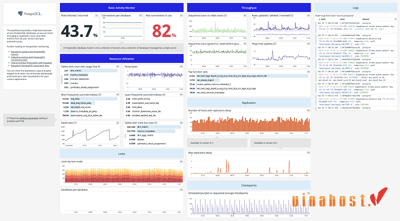 postgresql la gi