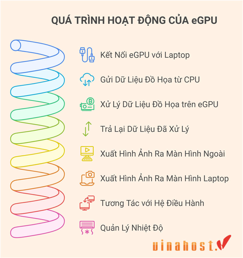 egpu la gi