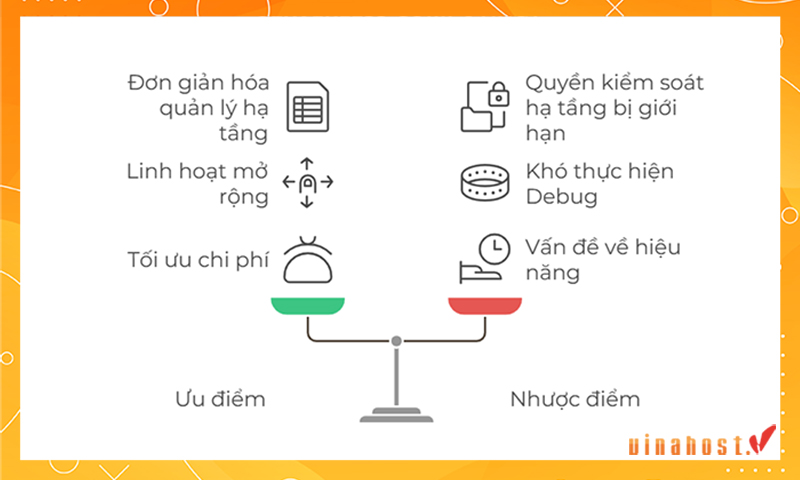 đặc điểm của Serverless là gì