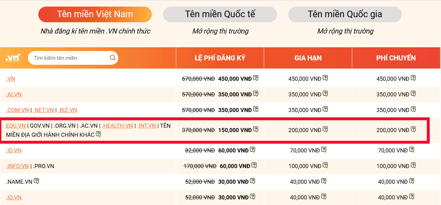 ten mien gov la gi