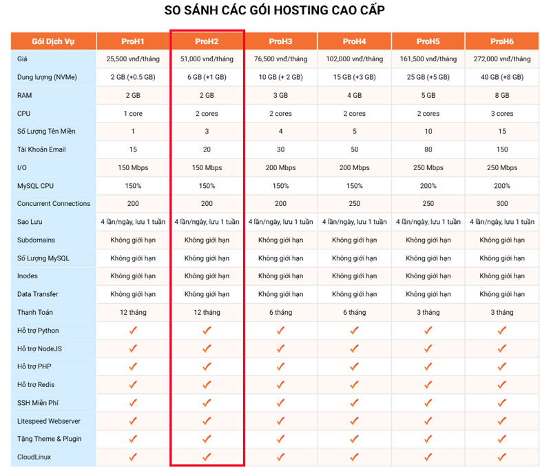 cai dat hosting n8n