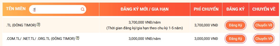 Bảng giá tên miền .TL