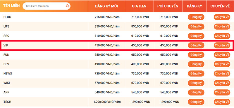 ten mien .vip la gi