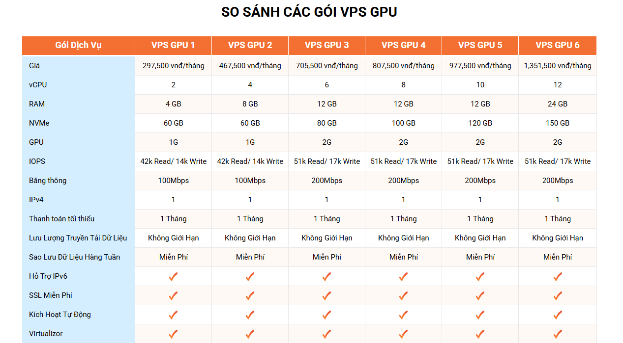 bang gia vps gpu vinahost