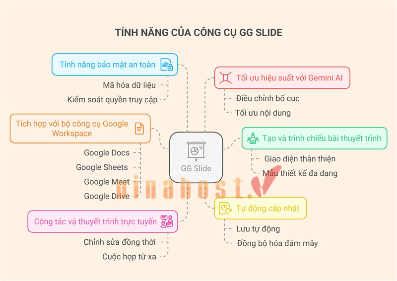 danh sách tính năng của Silde google