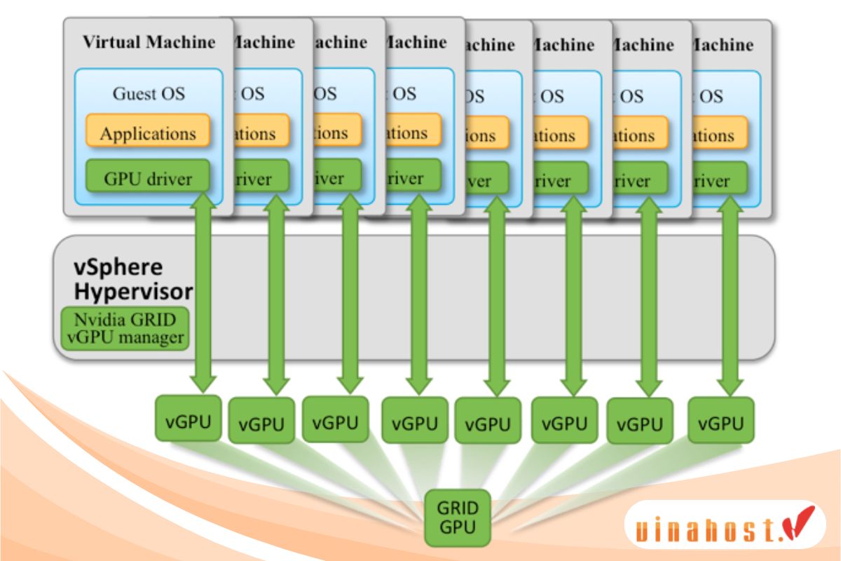 vgpu la gi