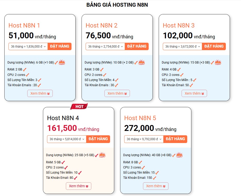 Hosting n8n