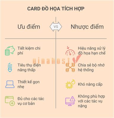 [2026] iGPU là gì? | Tổng quan kiến thức về iGPU A-Z