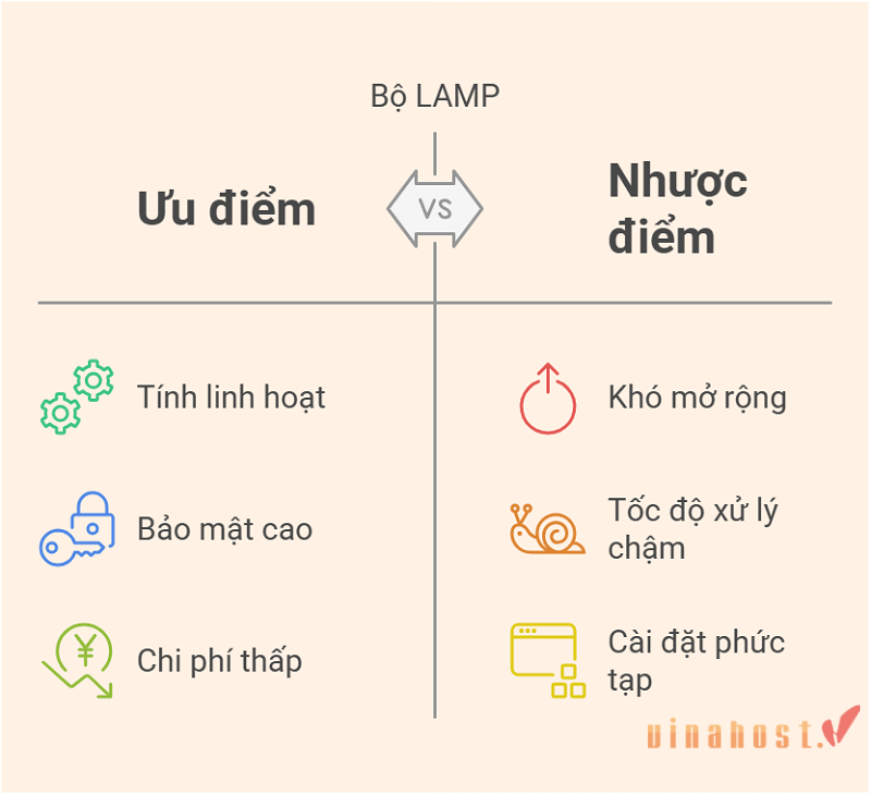 lamp stack
