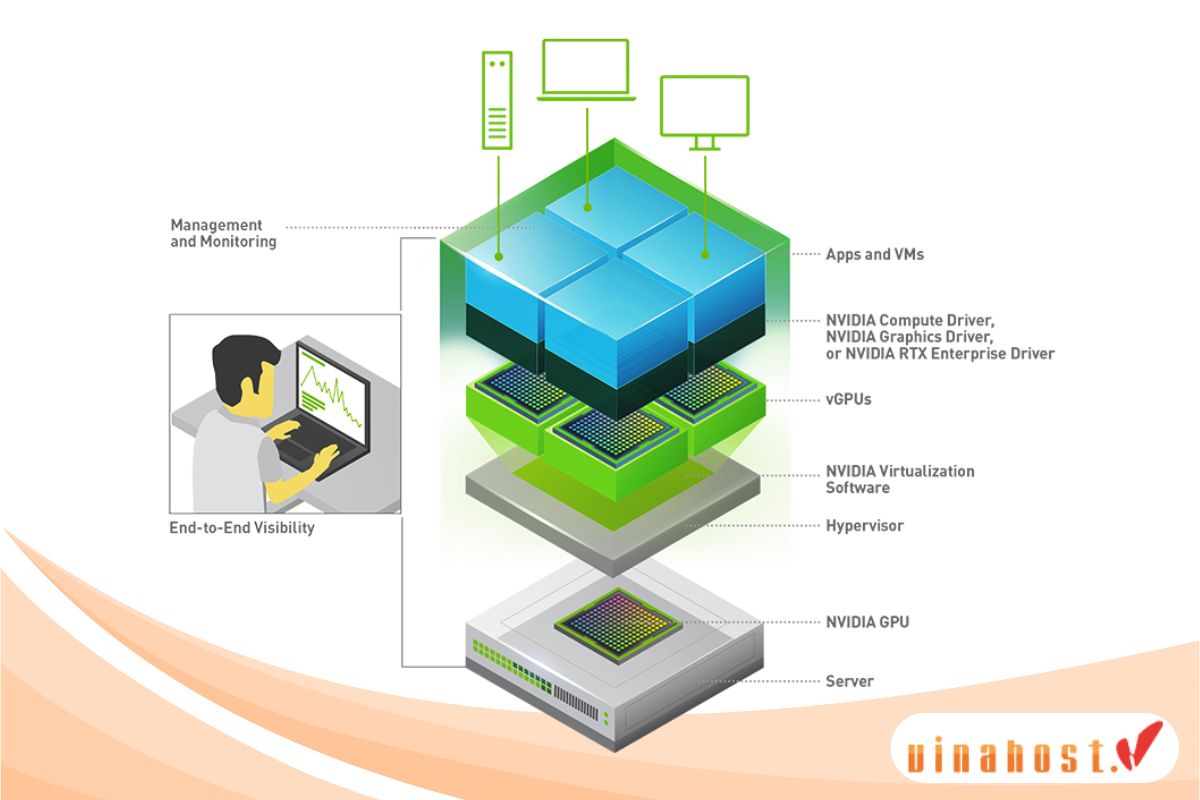 vgpu la gi