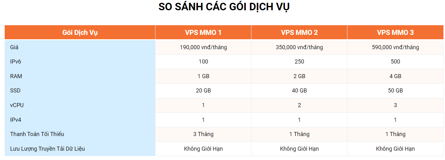 bang gia vps mmo vinahost