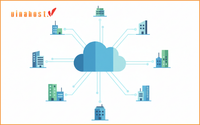 Community Cloud là gì
