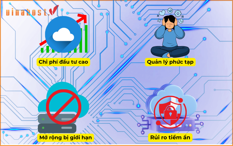 Hạn chế khi sử dụng Community Cloud