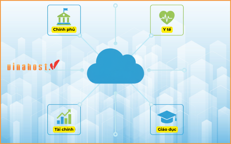 Ứng dụng thực tế của Community Cloud trong các lĩnh vực ảnh