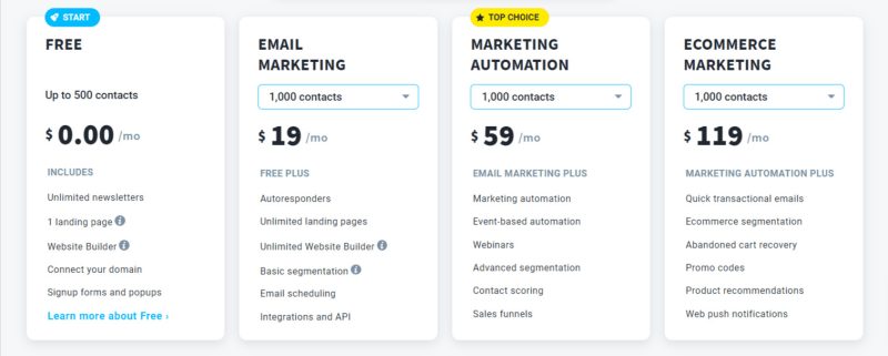 bảng giá GetResponse