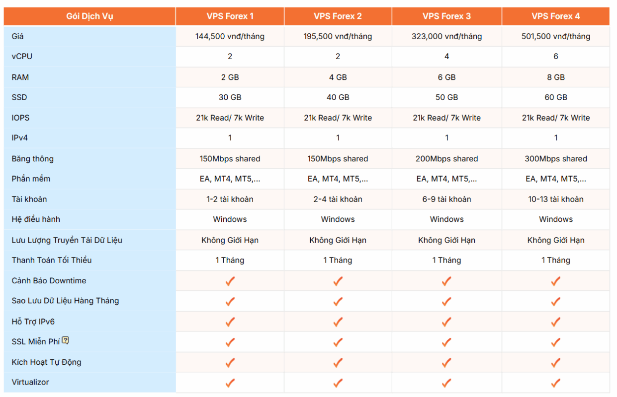 bảng giá vps forex tại vinahost