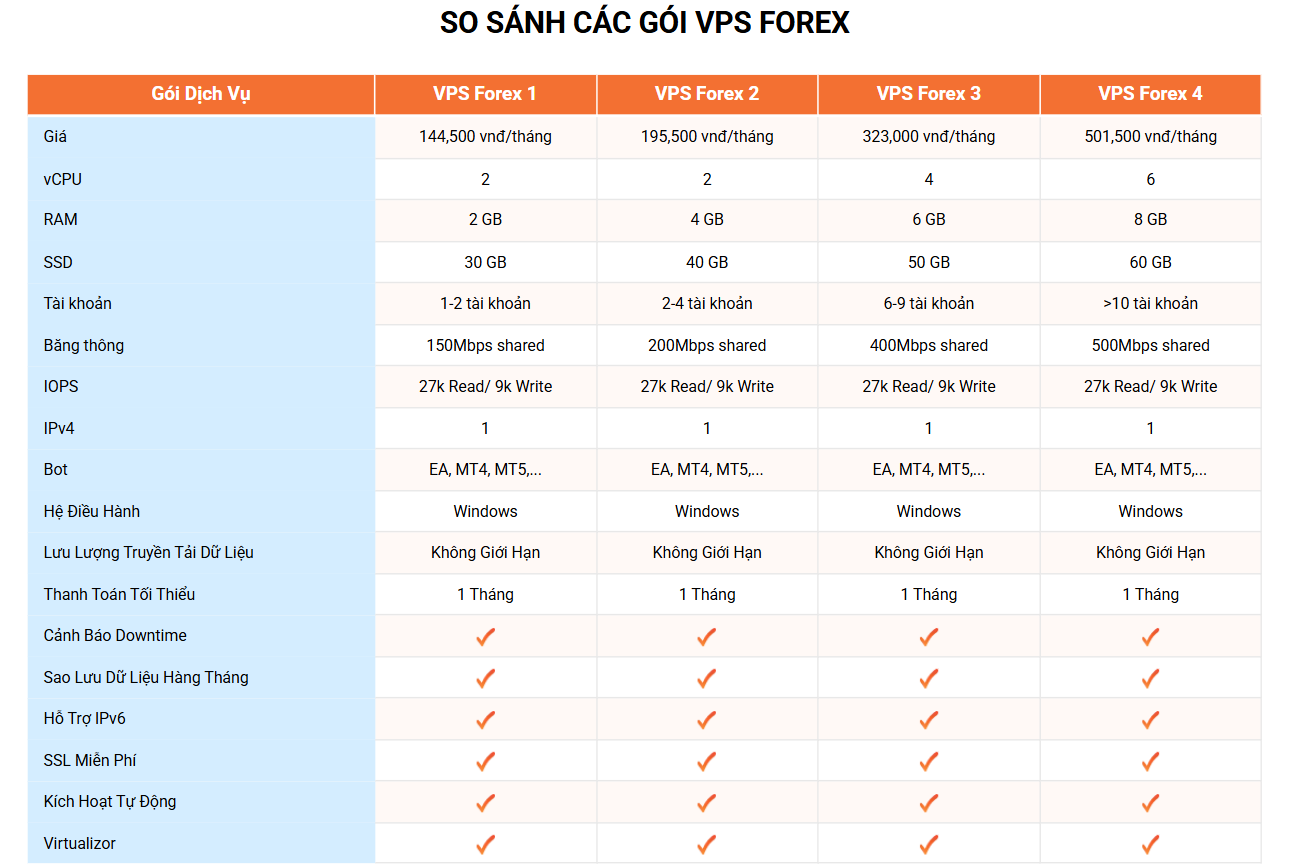 bang gia VPS Forex tại VinaHost