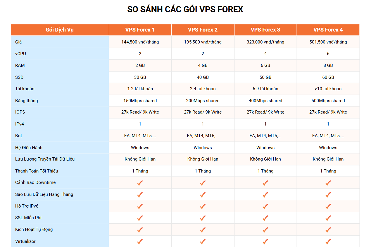 bang gia vps forex