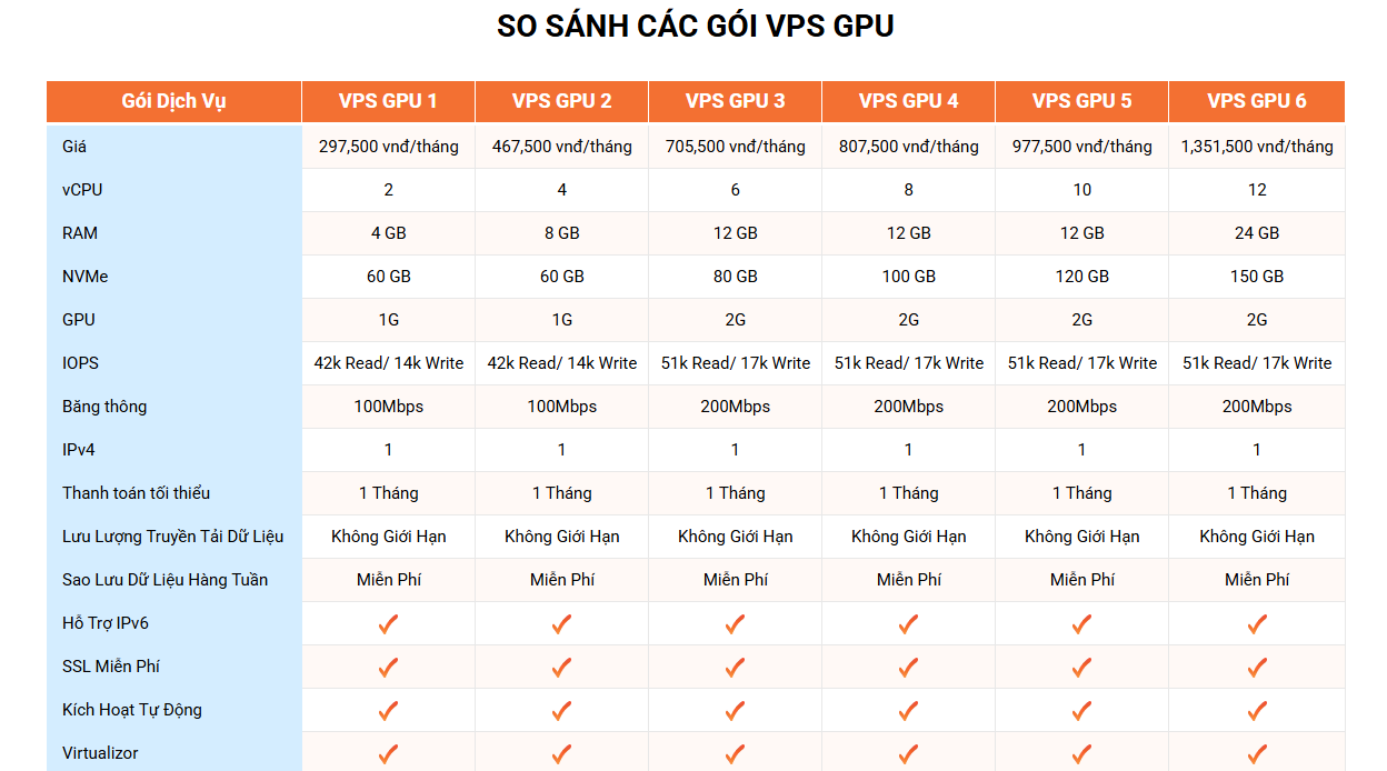 bang gia vps gpu