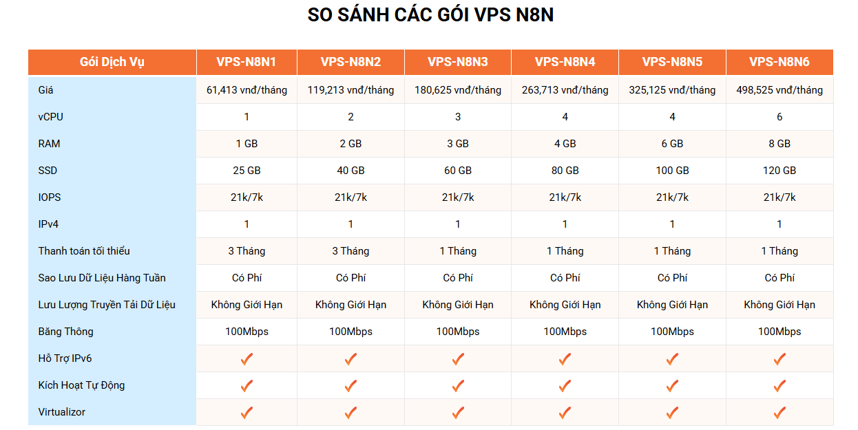 bang gia vps n8n