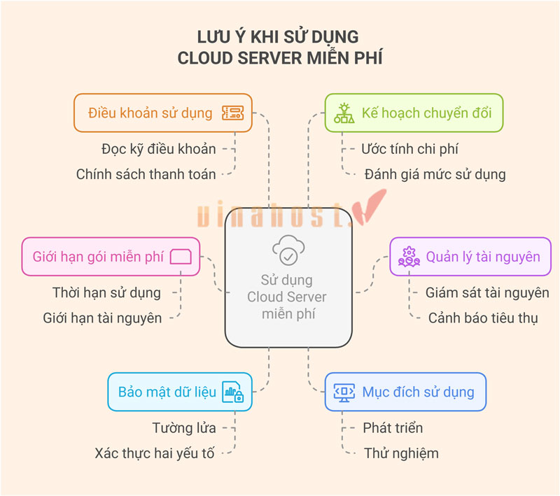 Lưu ý khi sử dụng Cloud Server miễn phí