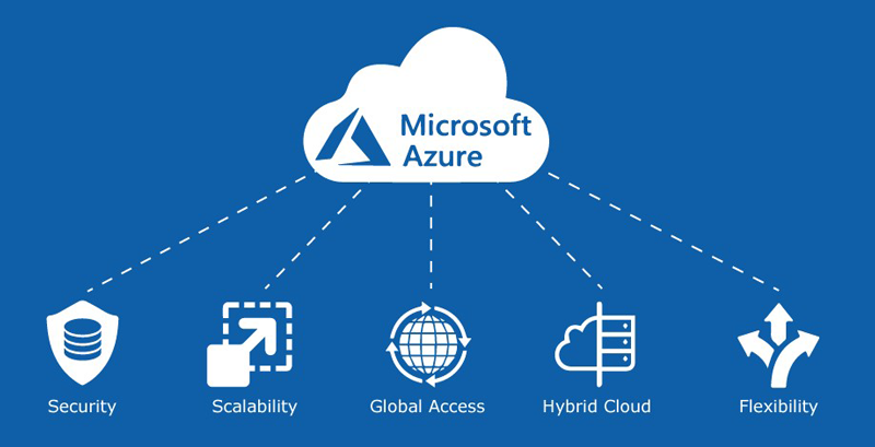 Dịch vụ điện toán đám mây Microsoft Azure