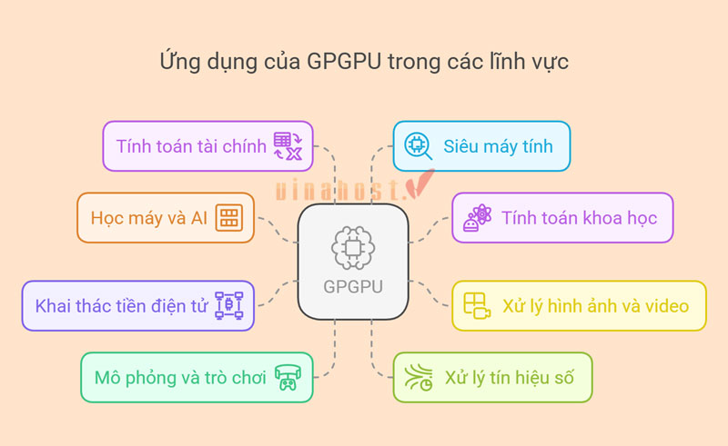 gpgpu la gi
