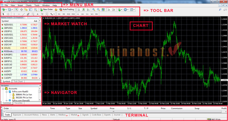 metatrader 4