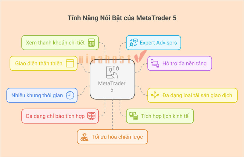 metatrader 5
