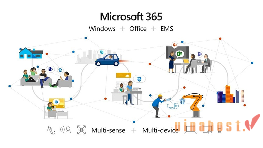 microsoft 365 business la gi