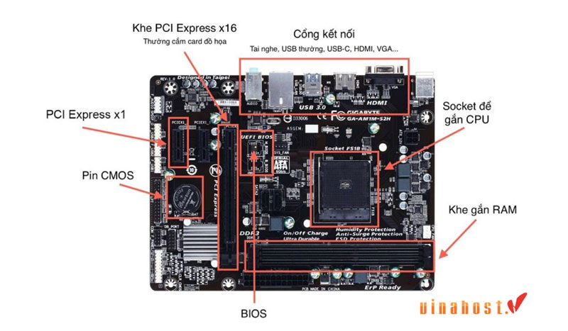 Mainboard server
