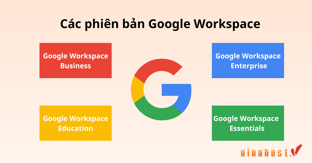 bốn phiên bản của Google Workspace