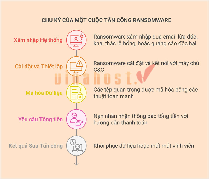ransomware la gi