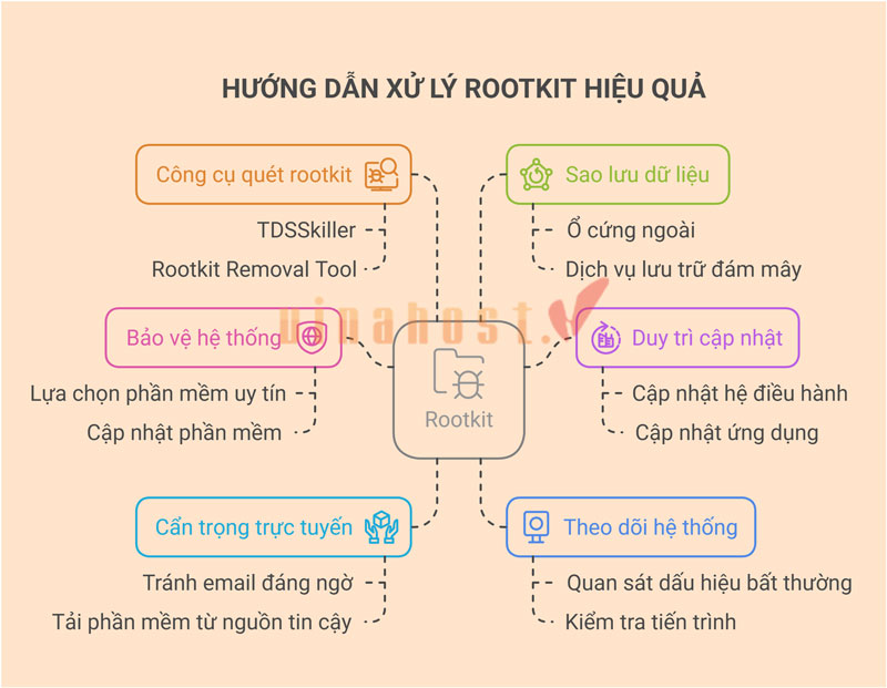 rootkit la gi