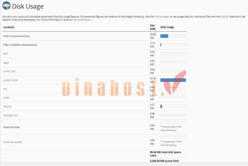 su dung hosting