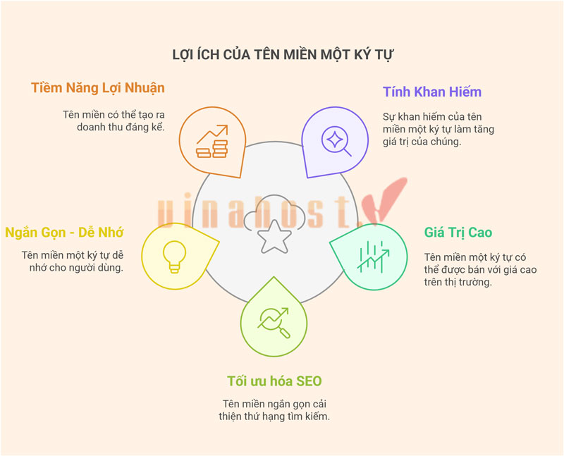 ten mien 1 ky tu