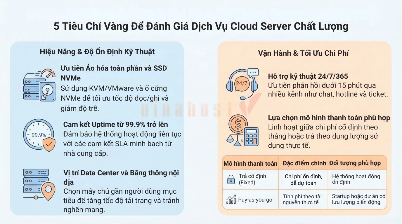 tieu chi danh gia cloud server tot nhat - #1 Hosting Giá Rẻ, VPS Giá Rẻ, Máy Chủ Vật Lý, Email, Cloud Server tiêu chí đánh giá cloud server tốt nhất