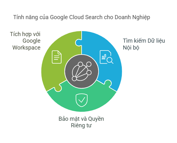 Tính năng của Google tìm kiếm