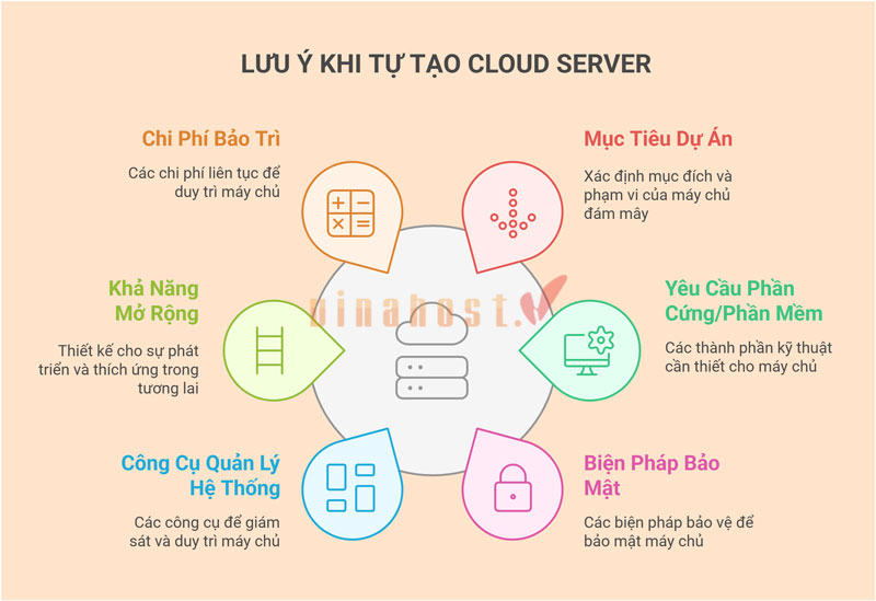Lưu ý quan trọng khi tự tạo Cloud Server