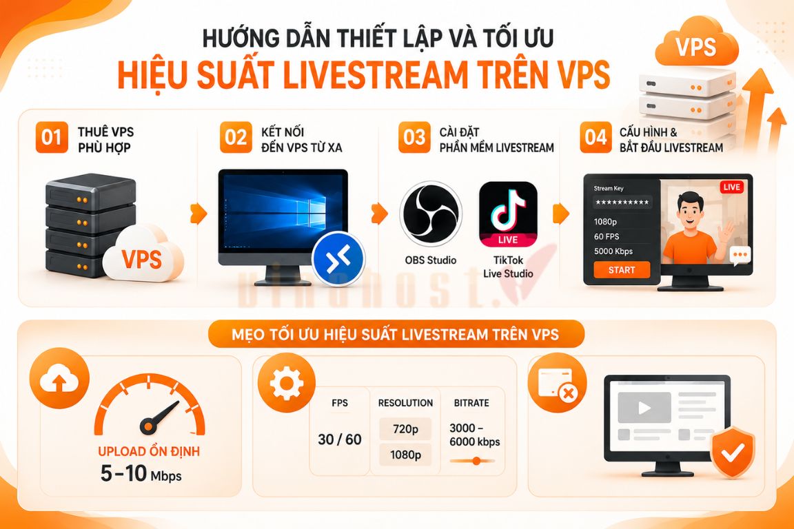 vps livestream tiktok 1 - #1 Hosting Giá Rẻ, VPS Giá Rẻ, Máy Chủ Vật Lý, Email, Cloud Server Hướng dẫn thiết lập và tối ưu hiệu suất Livestream trên VPS
