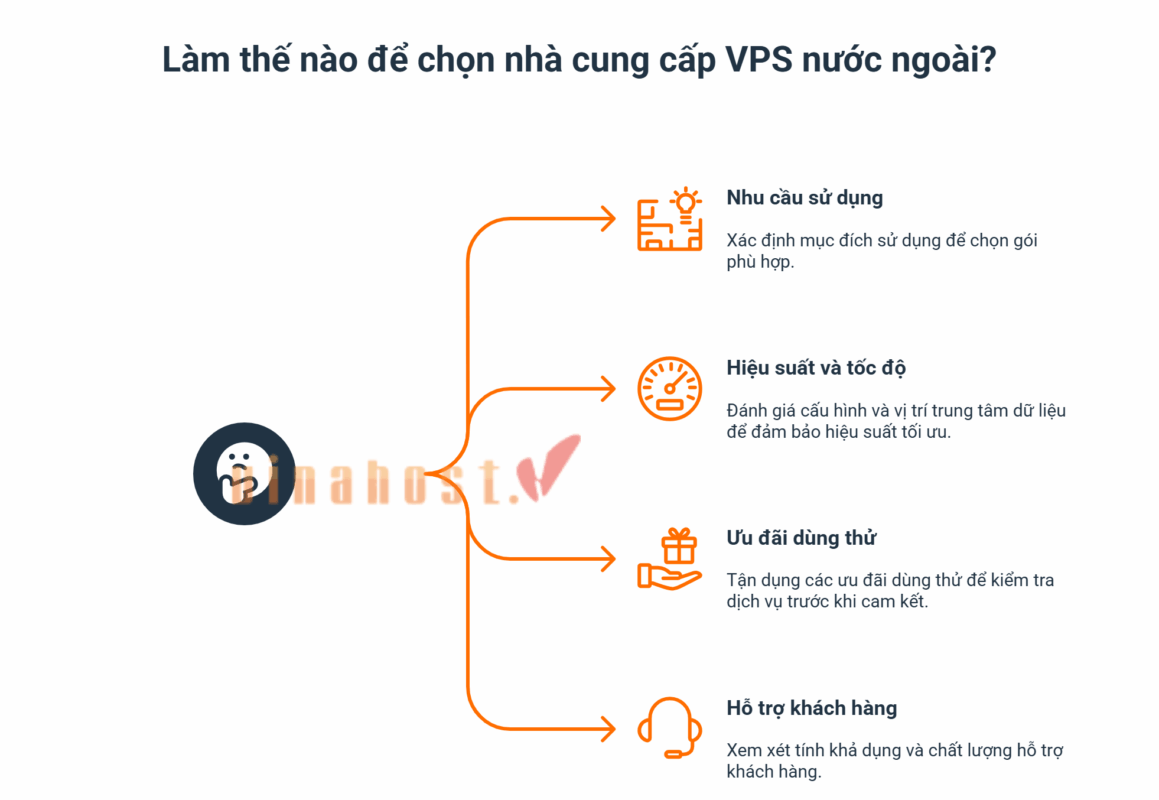 vps nuoc ngoai