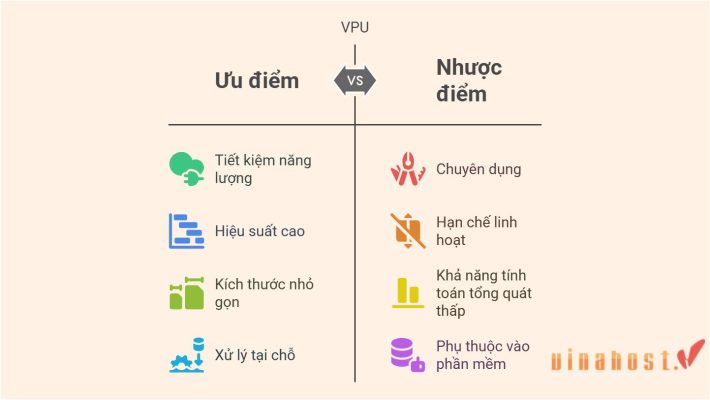 vpu la gi
