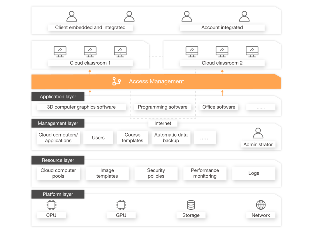Dịch vụ Alibaba Cloud EDS