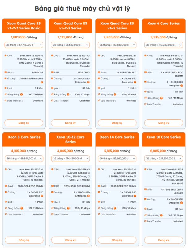 Bảng so sánh các gói thuê dịch vụ Dedicated Server tại VinaHost