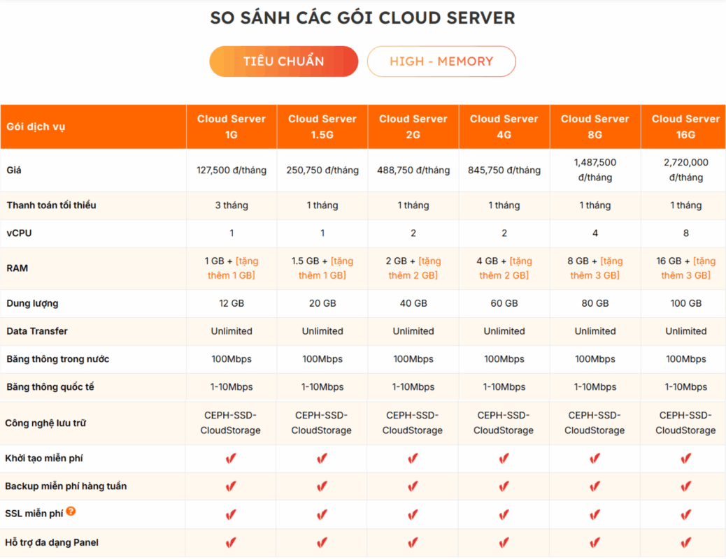 Bảng giá 12 gói Cloud Server VinaHost Standard/High Memory từ 127.500đ/tháng
