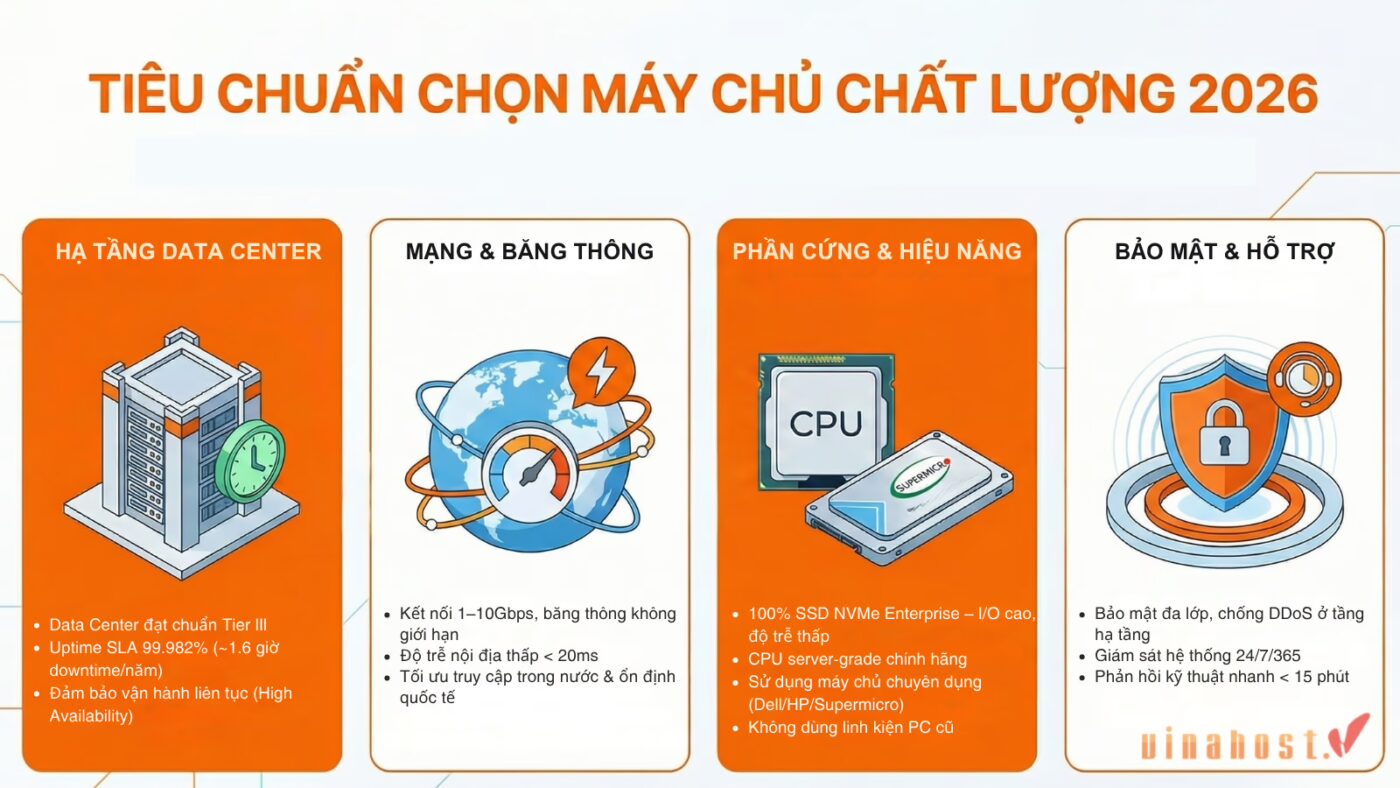 4 tiêu chuẩn chọn thuê máy chủ Cloud Server và Dedicated Server chất lượng tại Việt Nam 2026