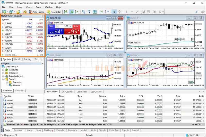 Market Watch hiển thị giá Bid/Ask